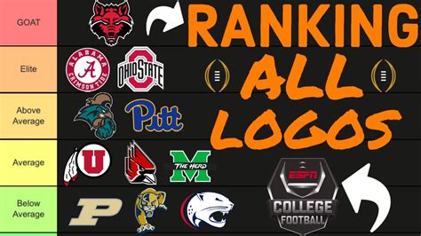 Ranking EVERY College Football LOGO for 2022 || Tier List