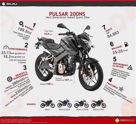 Quick Facts: Bajaj Pulsar 200NS