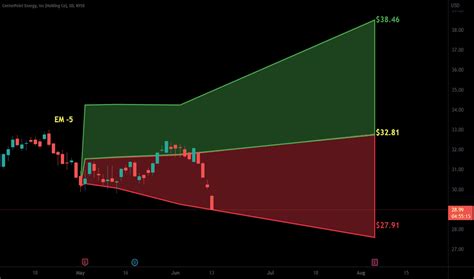 CNP Stock Price and Chart — NYSE:CNP — TradingView