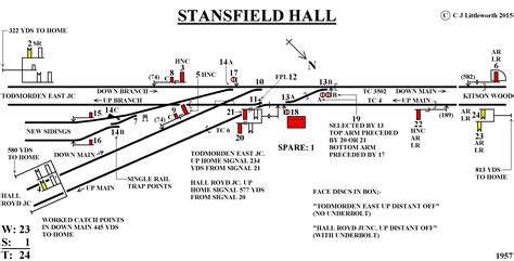 Todmorden curve signal box diagrams