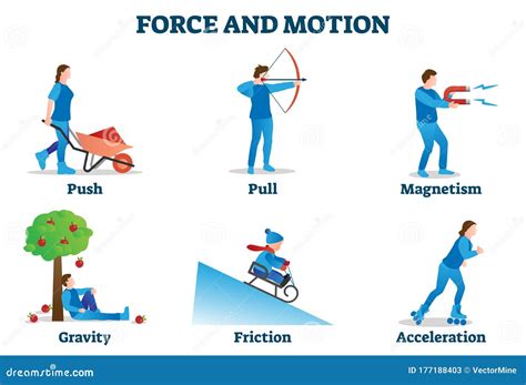 Force and Motion Vector Illustration. Physics Movement Examples ...