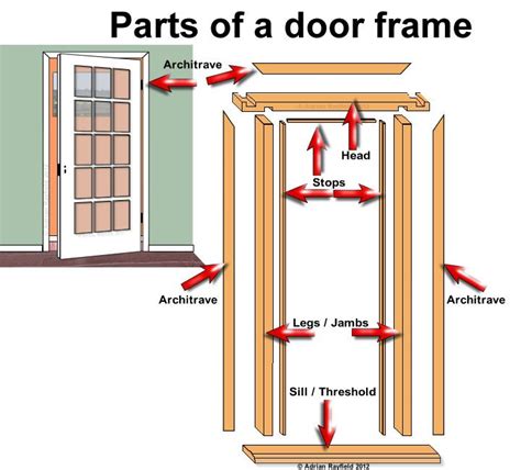 Parts of a door frame :: Painting, decorating and home improvement tips ...