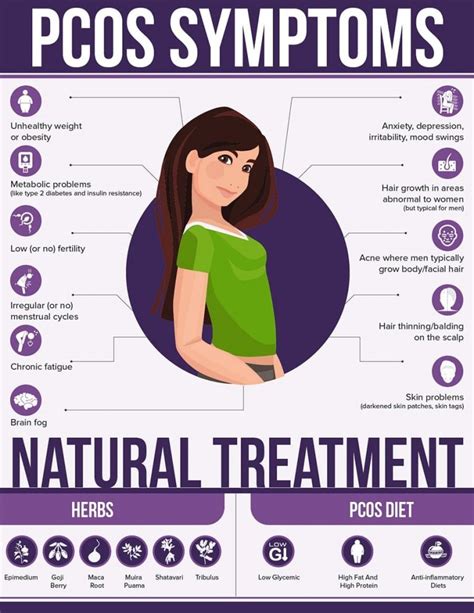 PCOS | Hormone Imbalances, Natural Remedies and Lifestyle Changes ...