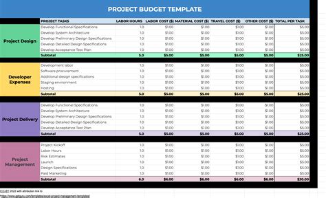 Project Plan Excel Templates