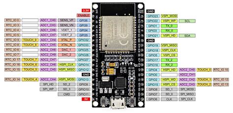 Esp32 Pinout - Rezfoods - Resep Masakan Indonesia