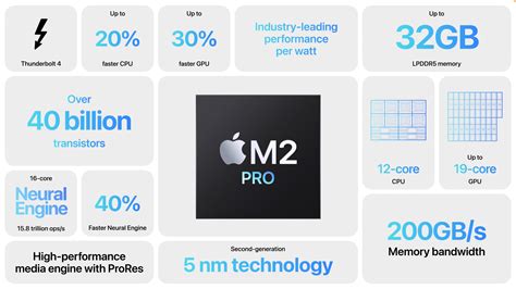 New Mac mini and MacBook Pro Models Powered by M2 Pro and M2 Max - TidBITS