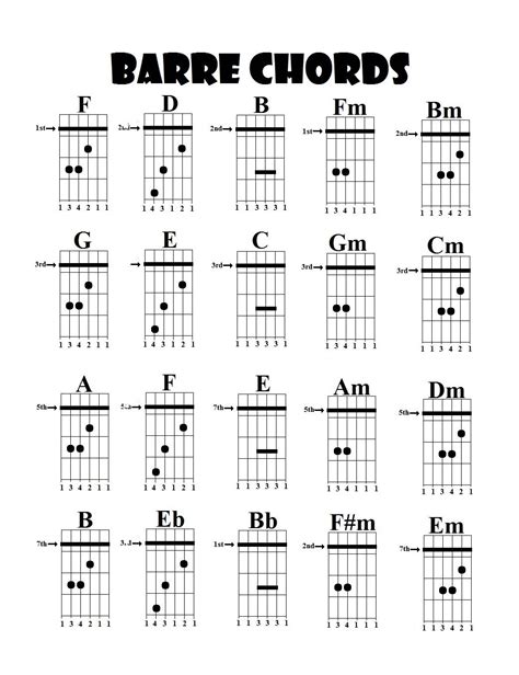 barre chord chart - Google Search | Guitar chord chart, Easy guitar ...