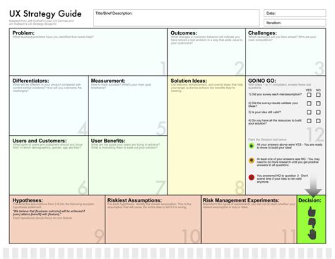 Lean Canvas · Open Practice Library in Lean Canvas Word Template ...