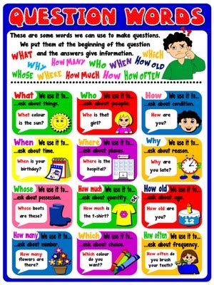 Classroom Posters - Teach English Step By Step