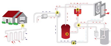 How Geothermal Energy Systems Work In Homes - Stauffer & Sons Construction