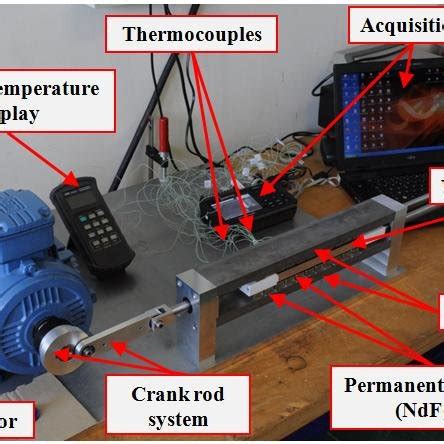 Induction heater prototype. | Download Scientific Diagram