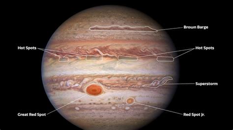 Stunning new images of Jupiter reveal atmosphere details in different ...