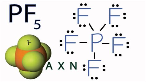 PF5 Molecular Geometry / Shape and Bond Angles - YouTube