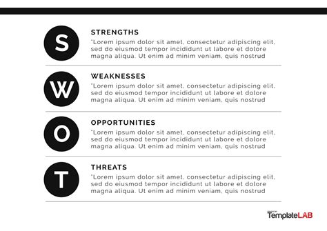 35 Powerful SWOT Analysis Templates & Examples