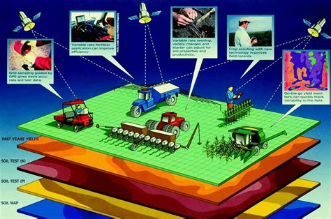 GIS in Agriculture - Two important uses - GIS University - GIS in ...