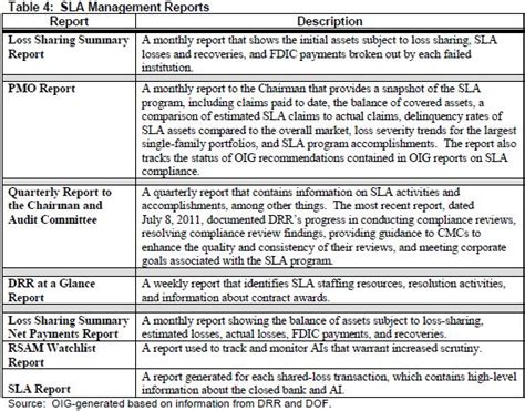 Quarterly business review template in word and pdf | Free Templates ...