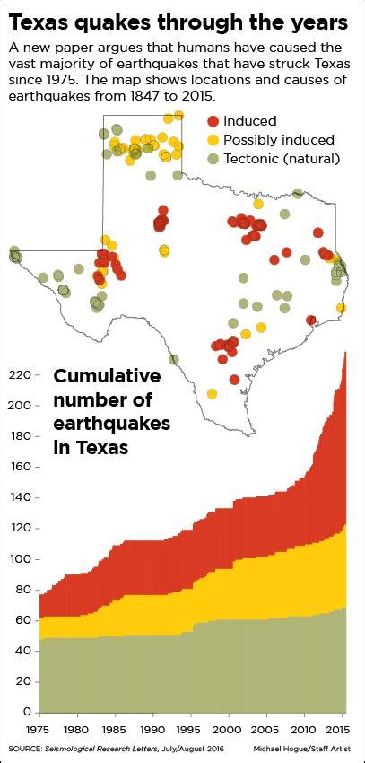 Earthquake in Texas, now you can see where when and how large. - Public ...