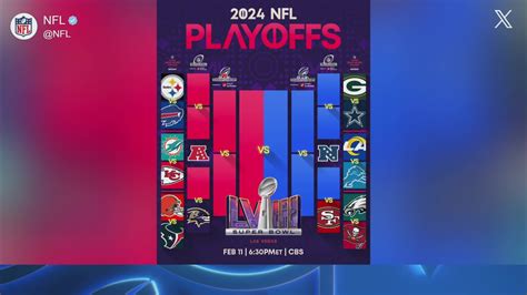 Final look at 2023 NFL playoffs bracket, Super Wild Card Weekend matchups