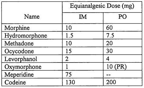 opioid conversion tables | Brokeasshome.com