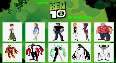 Ben 10 Fanart.6.My Top 10 Ben 10 Characters. by TrentPage on DeviantArt