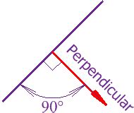 Perpendicular Definition (Illustrated Mathematics Dictionary)