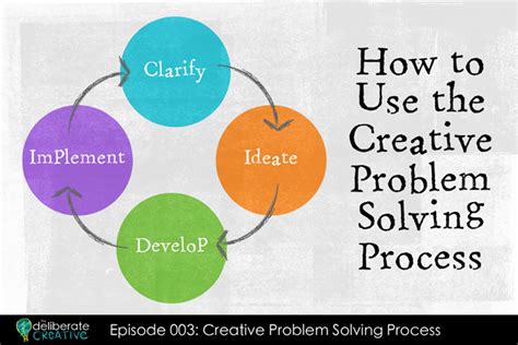 √ Isaksen And Treffinger Problem-Solving Model : Creative Problem ...