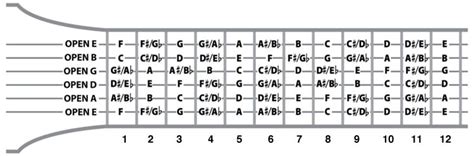 You Can Count On Me Chords - Sheet and Chords Collection