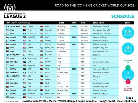 ICC World Cup 2023 Schedule, Team, Venue, Time Table, PDF, Point Table ...