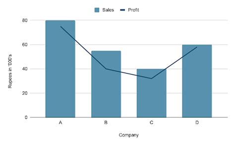 Bar Line Graphs| Know Definition & Learn To Solve Bar Line Graph!