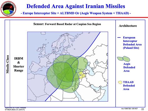 Terminal High Altitude Area Defense (THAAD) | Missile Threat