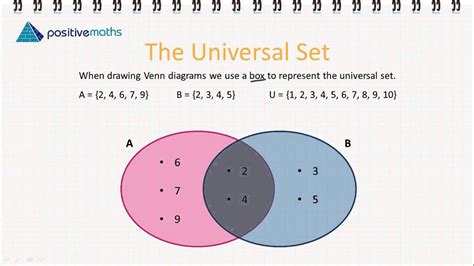 The Universal Set Is Represented In A Venn Diagram By - Drivenheisenberg