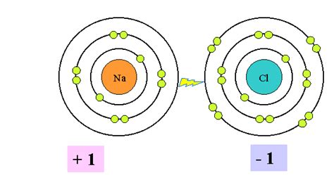 Chemswot-IB Chemistry and IGCSE Chemistry Resources: What is a Chemical ...