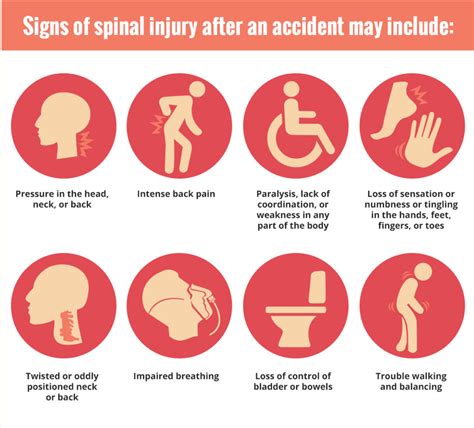 Signs of Spinal Cord Injury After an Accident - Altizer Law