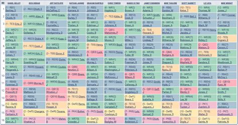 Fantasy football mock draft: Strategy lessons from a 12-teamer