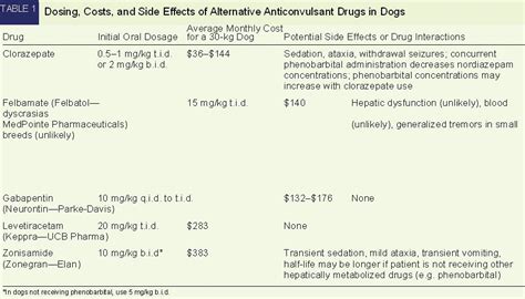 Keppra Dosage For Dogs - cloudshareinfo