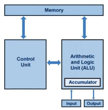 AI Chip Strikes Down the von Neumann Bottleneck With In-Memory Neural ...