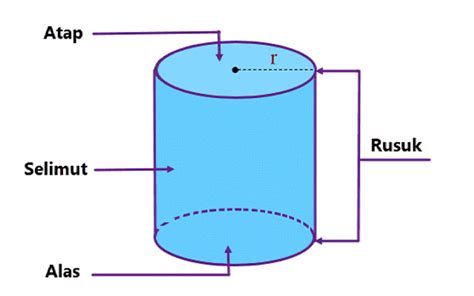 Jenis Jenis Bangun Ruang Tabung - IMAGESEE