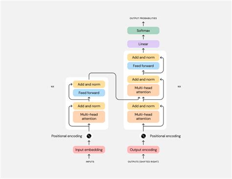 GPT-3 chatbots: What do they mean for conversational AI