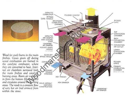 23+ Dutchwest Stove Parts - KajalPrayushi