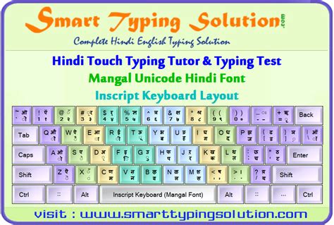 Smart Typing Solution - Hindi Typing | Hindi Typing Tutor | Hindi ...