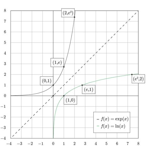 Where to find log option for graph on mac excel - monsterchlist