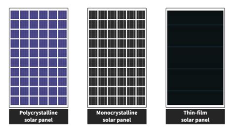 Monocrystalline vs. Polycrystalline Solar Panels - Which is Better?