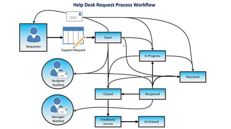 Help Desk (Office 365)