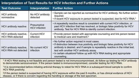 Core Concepts - Hepatitis C Diagnostic Testing - Screening and ...