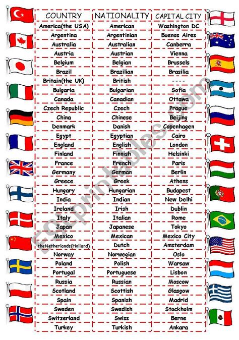 Countries-Nationalities-Capital Cities - ESL worksheet by rose95