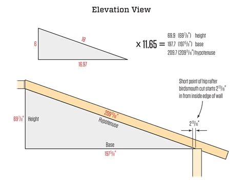 Roof Pitch Angles Tables