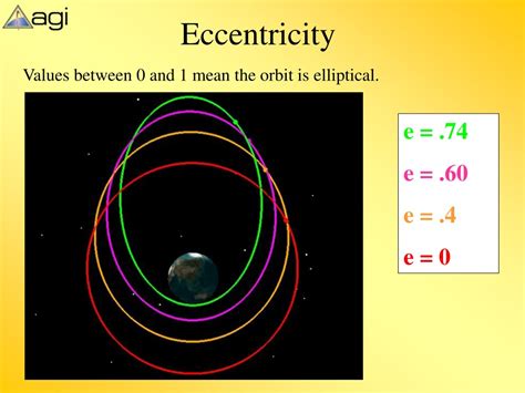 Eccentricity Of An Orbit Formula