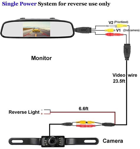 How To Wire In A Reversing Camera