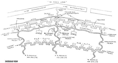 Ww1 French Trenches Map