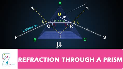 REFRACTION THROUGH A PRISM - YouTube